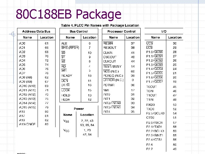 80 C 188 EB Package 