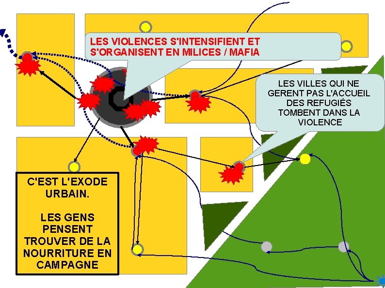 LES VIOLENCES S'INTENSIFIENT ET S'ORGANISENT EN MILICES / MAFIA LES VILLES QUI NE GERENT