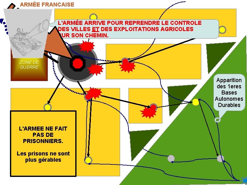 ARMÉE FRANCAISE L'ARMÉE ARRIVE POUR REPRENDRE LE CONTROLE DES VILLES ET DES EXPLOITATIONS AGRICOLES