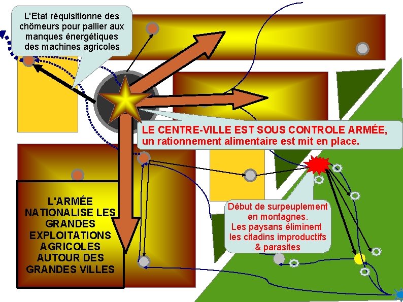 L'Etat réquisitionne des chômeurs pour pallier aux manques énergétiques des machines agricoles LE CENTRE-VILLE