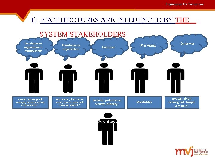 Engineered for Tomorrow 1) ARCHITECTURES ARE INFLUENCED BY THE SYSTEM STAKEHOLDERS Development organization’s management