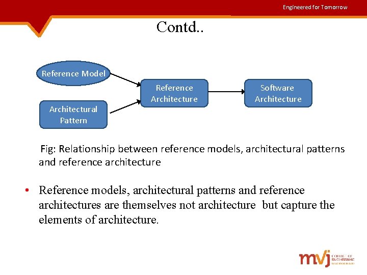 Engineered for Tomorrow Contd. . Reference Model Architectural Pattern Reference Architecture Software Architecture Fig: