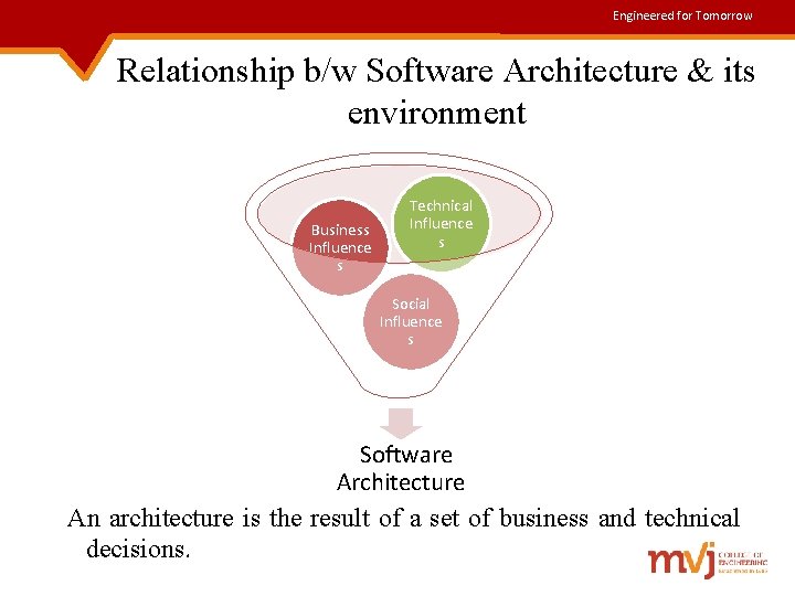 Engineered for Tomorrow Relationship b/w Software Architecture & its environment Business Influence s Technical