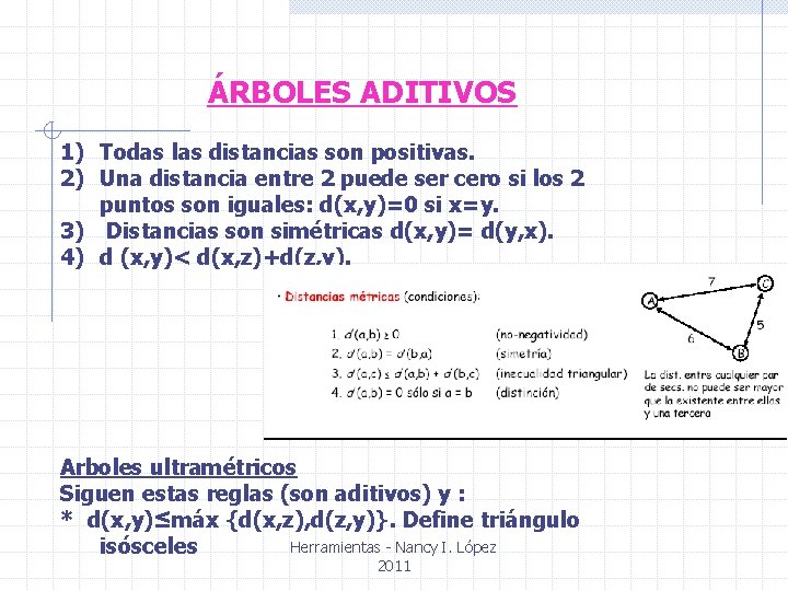 ÁRBOLES ADITIVOS 1) Todas las distancias son positivas. 2) Una distancia entre 2 puede