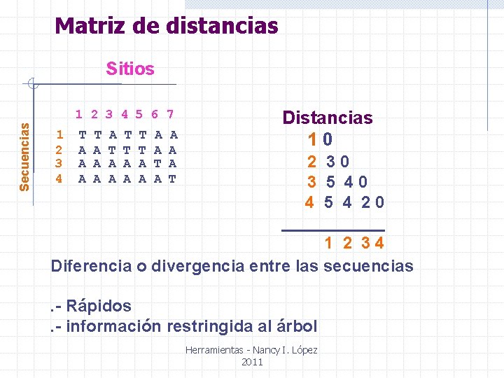 Matriz de distancias Sitios Secuencias 1 2 3 4 5 6 7 1 2