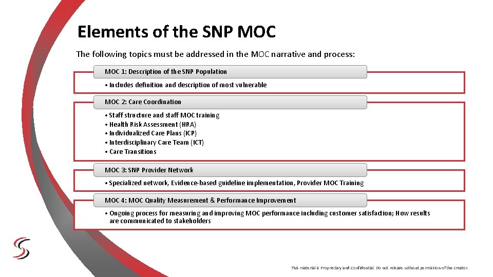 Elements of the SNP MOC The following topics must be addressed in the MOC Elements of the SNP MOC The following topics must be addressed in the MOC