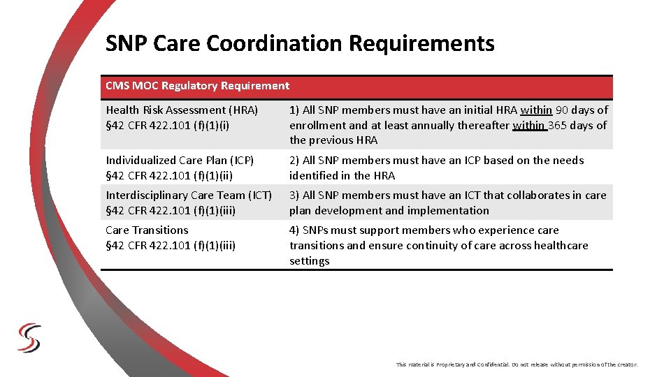 SNP Care Coordination Requirements CMS MOC Regulatory Requirement Health Risk Assessment (HRA) § 42 SNP Care Coordination Requirements CMS MOC Regulatory Requirement Health Risk Assessment (HRA) § 42