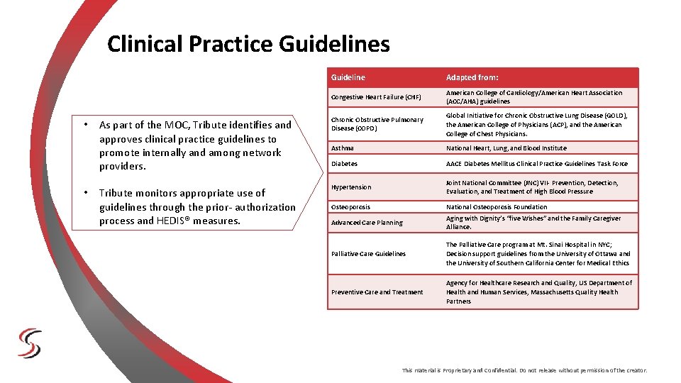 Clinical Practice Guidelines • • Guideline Adapted from: Congestive Heart Failure (CHF) American College Clinical Practice Guidelines • • Guideline Adapted from: Congestive Heart Failure (CHF) American College