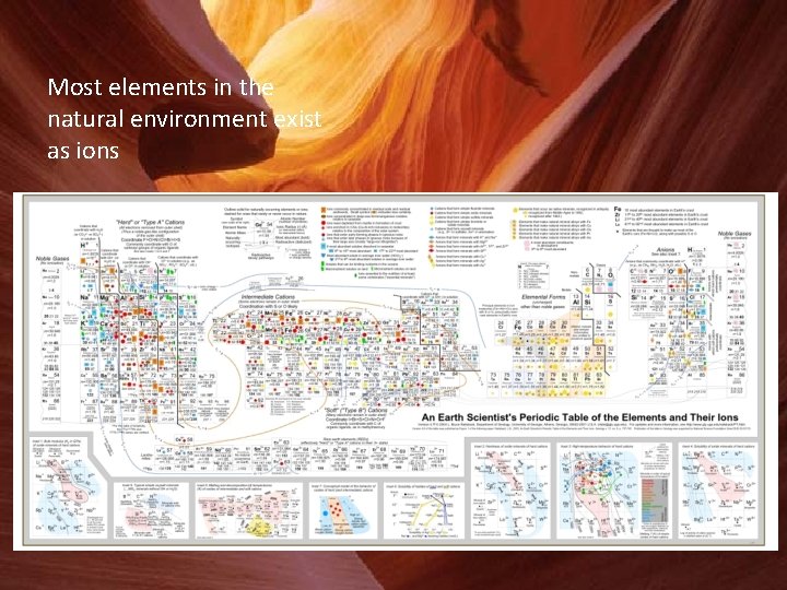 Most elements in the natural environment exist as ions 