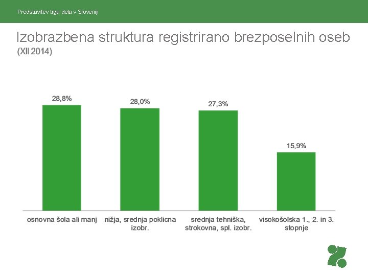 Predstavitev trga dela v Sloveniji Izobrazbena struktura registrirano brezposelnih oseb 