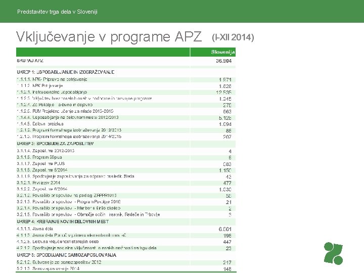 Predstavitev trga dela v Sloveniji Vključevanje v programe APZ 