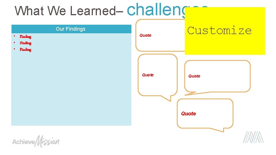 What We Learned– challenges Our Findings Customize • Finding Quote Quote 