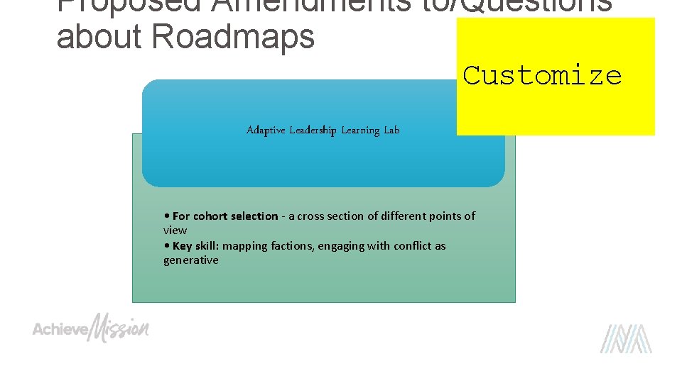 Proposed Amendments to/Questions about Roadmaps Customize Adaptive Leadership Learning Lab • For cohort selection