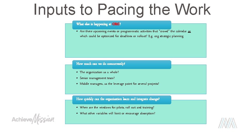 Inputs to Pacing the Work What else is happening at ORG? • Are there