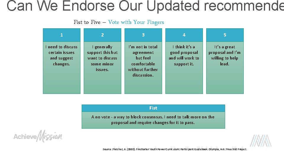 Can We Endorse Our Updated recommende Fist to Five – Vote with Your Fingers