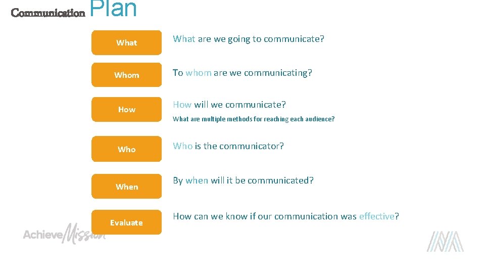 Communication Plan What are we going to communicate? Whom To whom are we communicating?