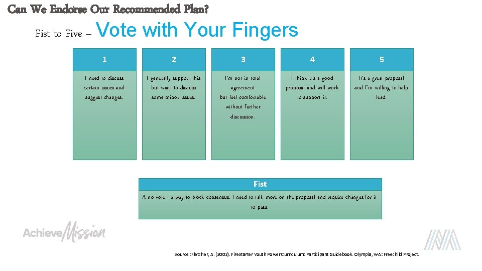 Can We Endorse Our Recommended Plan? Fist to Five – Vote with Your Fingers