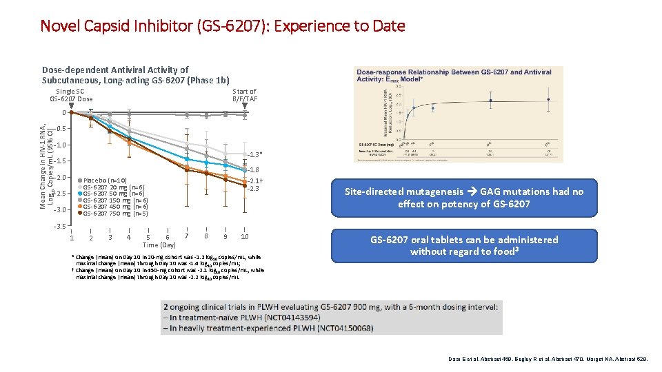 Novel Capsid Inhibitor (GS-6207): Experience to Date Dose-dependent Antiviral Activity of Subcutaneous, Long-acting GS-6207