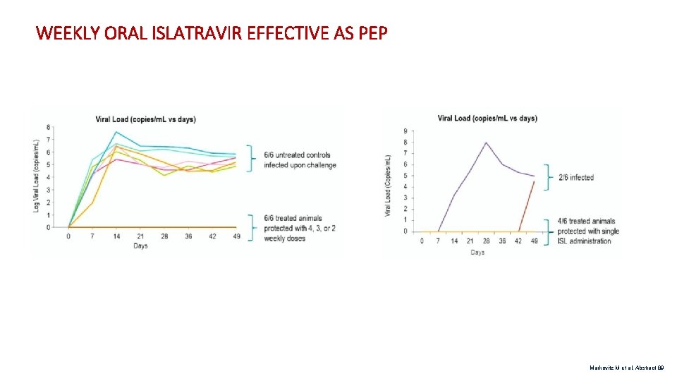 WEEKLY ORAL ISLATRAVIR EFFECTIVE AS PEP Markovitz M et al. Abstract 89 