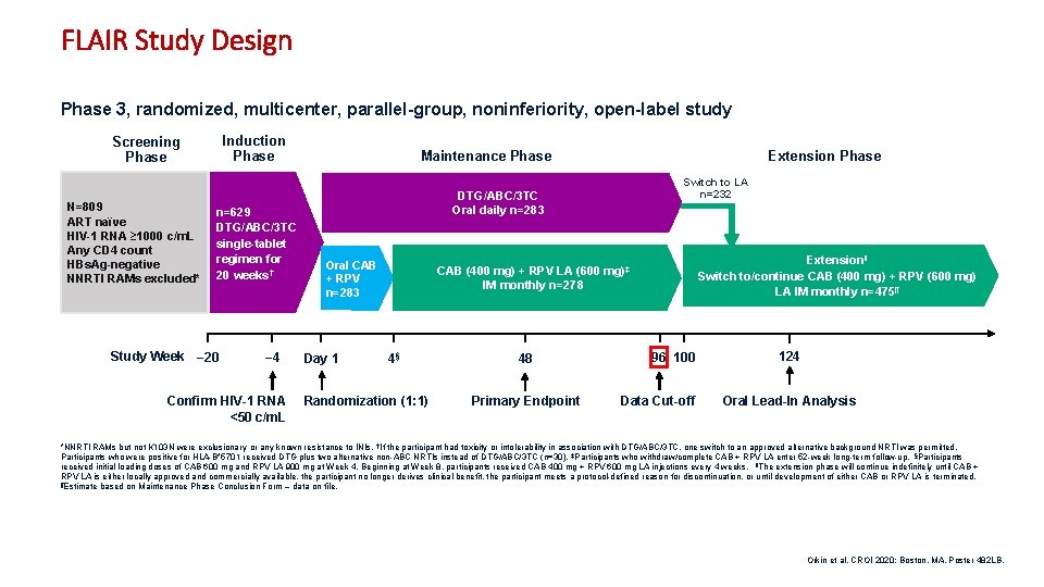 FLAIR Study Design Phase 3, randomized, multicenter, parallel-group, noninferiority, open-label study Induction Phase Screening