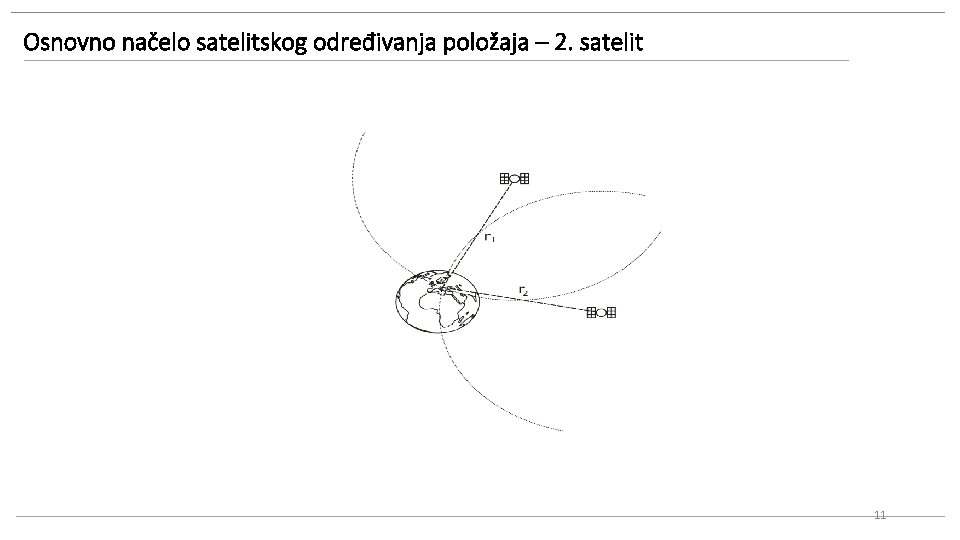 Osnovno načelo satelitskog određivanja položaja – 2. satelit 11 