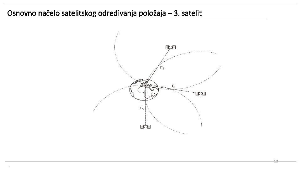 Osnovno načelo satelitskog određivanja položaja – 3. satelit . 12 