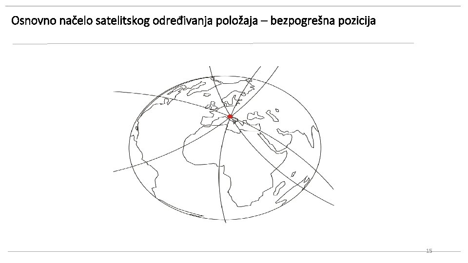 Osnovno načelo satelitskog određivanja položaja – bezpogrešna pozicija 15 