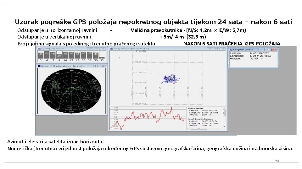 Uzorak pogreške GPS položaja nepokretnog objekta tijekom 24 sata – nakon 6 sati Odstupanje