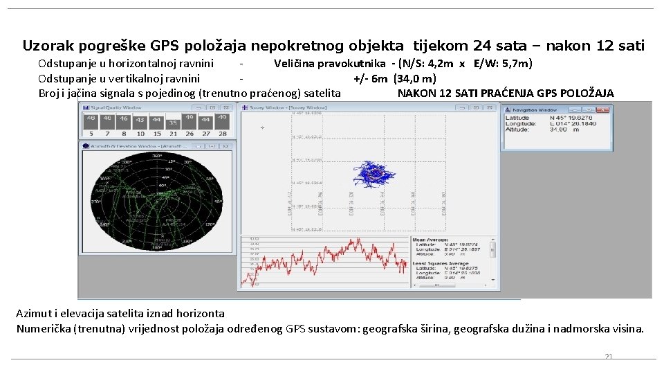 Uzorak pogreške GPS položaja nepokretnog objekta tijekom 24 sata – nakon 12 sati Odstupanje