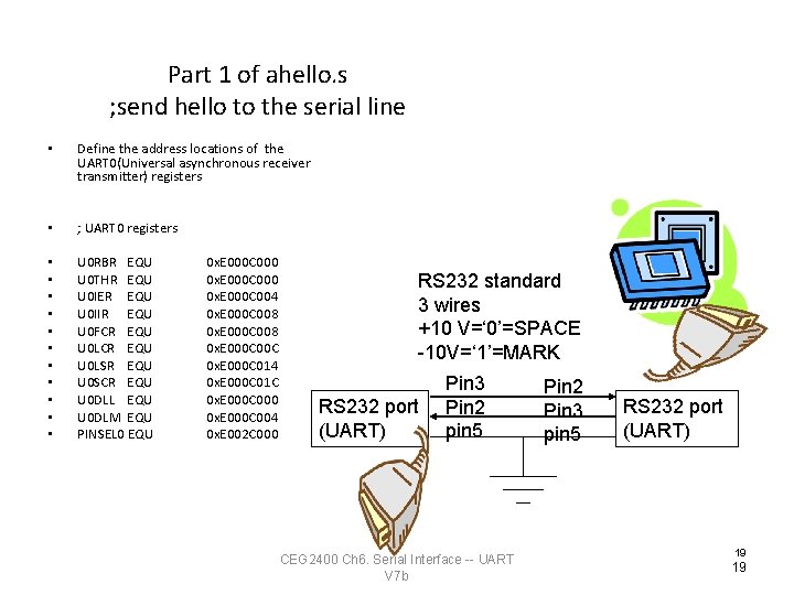 Part 1 of ahello. s ; send hello to the serial line • Define
