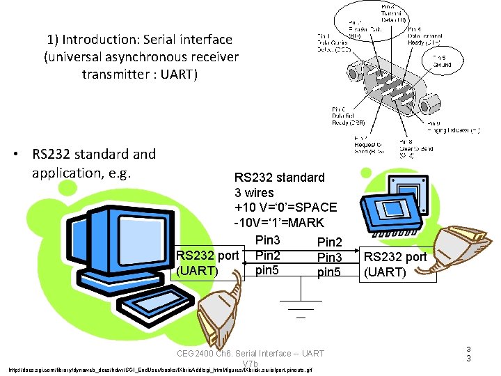1) Introduction: Serial interface (universal asynchronous receiver transmitter : UART) • RS 232 standard