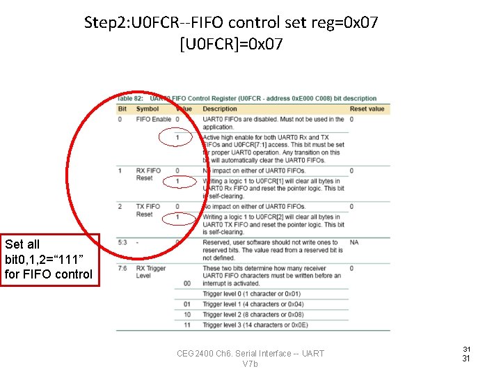 Step 2: U 0 FCR--FIFO control set reg=0 x 07 [U 0 FCR]=0 x
