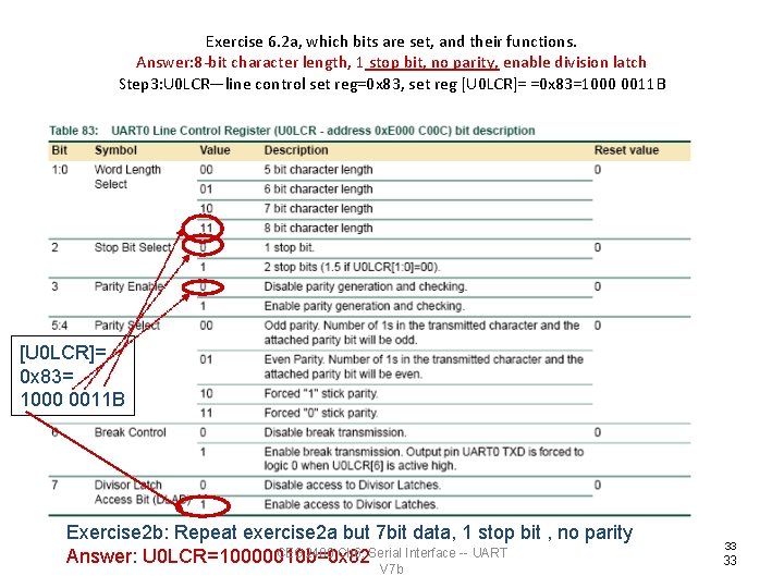 Exercise 6. 2 a, which bits are set, and their functions. Answer: 8 -bit