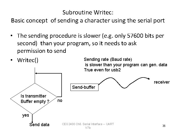 Subroutine Writec: Basic concept of sending a character using the serial port • The