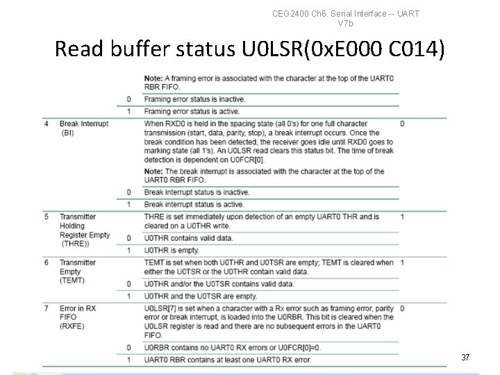 CEG 2400 Ch 6. Serial Interface -- UART V 7 b Read buffer status