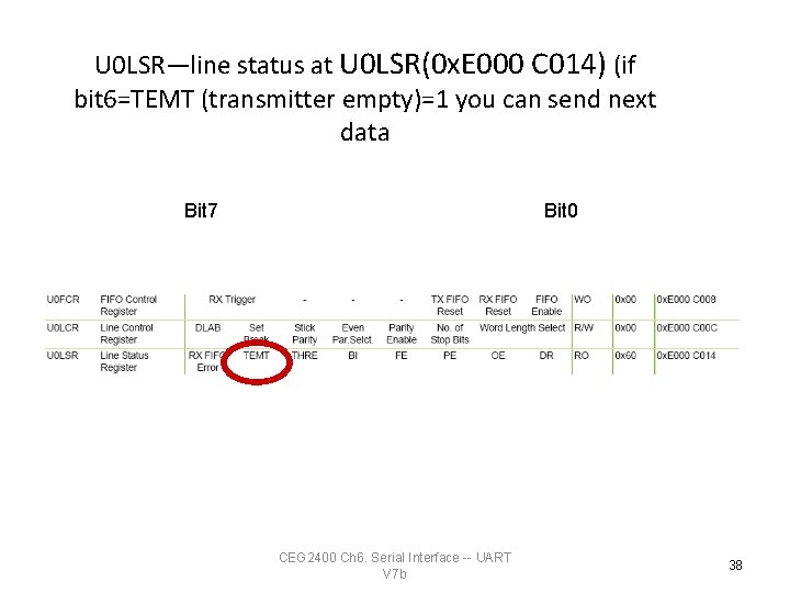 U 0 LSR—line status at U 0 LSR(0 x. E 000 C 014) (if