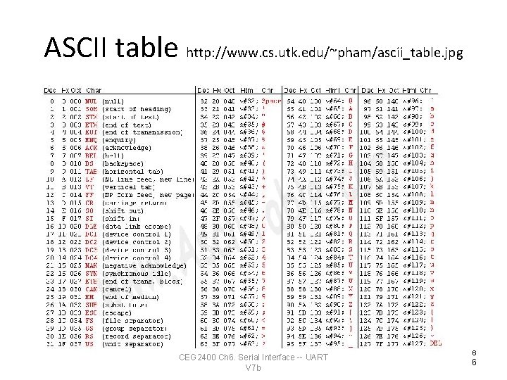ASCII table http: //www. cs. utk. edu/~pham/ascii_table. jpg CEG 2400 Ch 6. Serial Interface