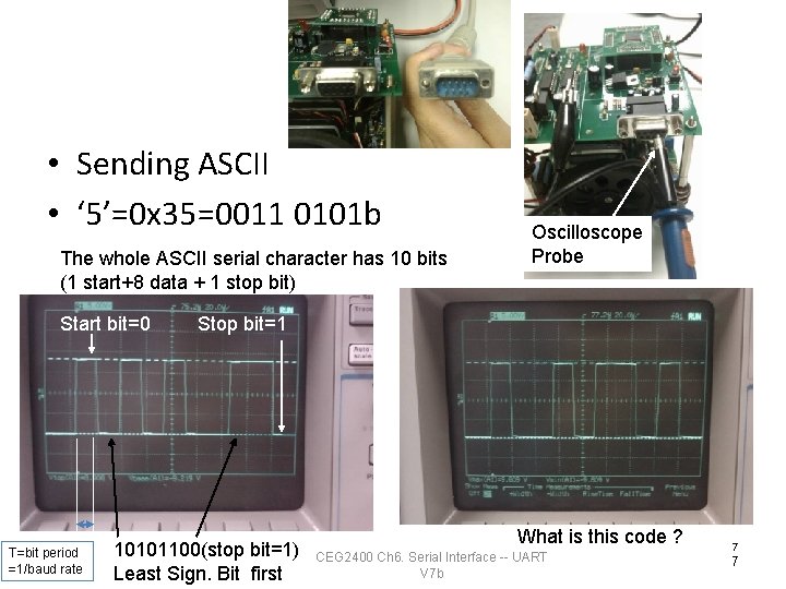 EXAMPLES • Sending ASCII • ‘ 5’=0 x 35=0011 0101 b The whole ASCII