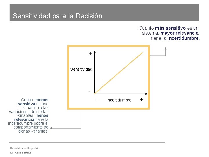 Sensitividad para la Decisión Cuanto más sensitivo es un sistema, mayor relevancia tiene la