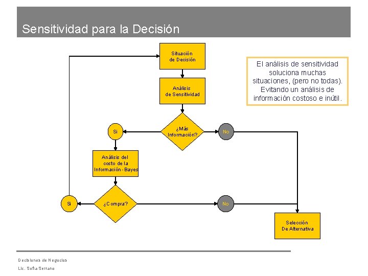 Sensitividad para la Decisión Situación de Decisión El análisis de sensitividad soluciona muchas situaciones,