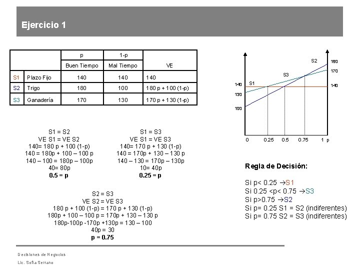 Ejercicio 1 p 1 -p Buen Tiempo Mal Tiempo S 2 VE S 1