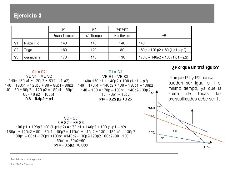 Ejercicio 3 p 1 p 2 1 -p 2 Buen Tiempo +/- Tiempo Mal