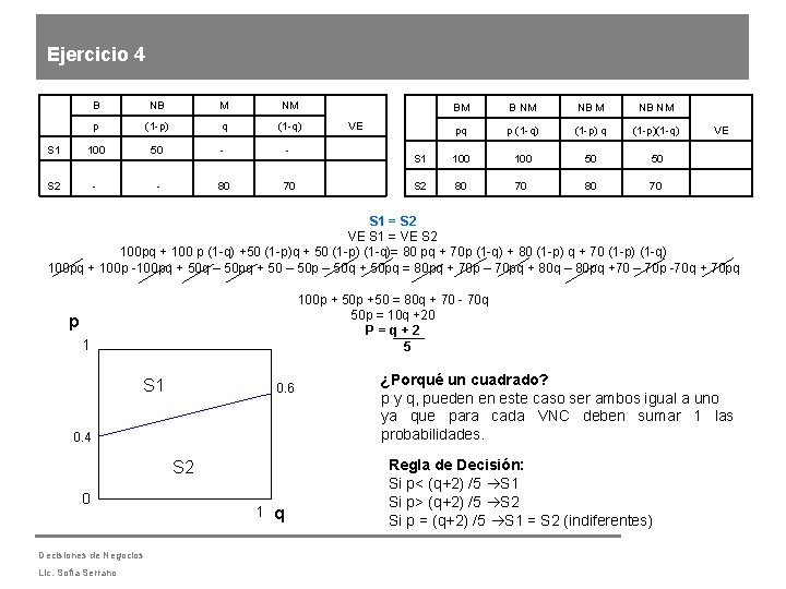 Ejercicio 4 B NB M NM p (1 -p) q (1 -q) S 1