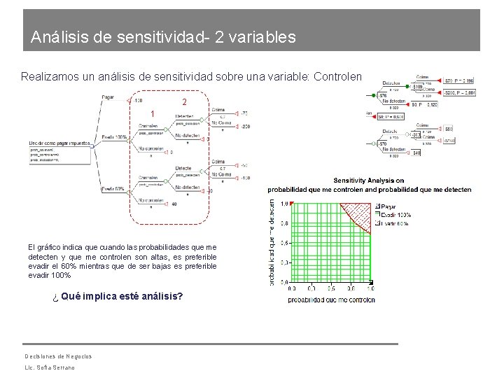 Análisis de sensitividad- 2 variables Realizamos un análisis de sensitividad sobre una variable: Controlen