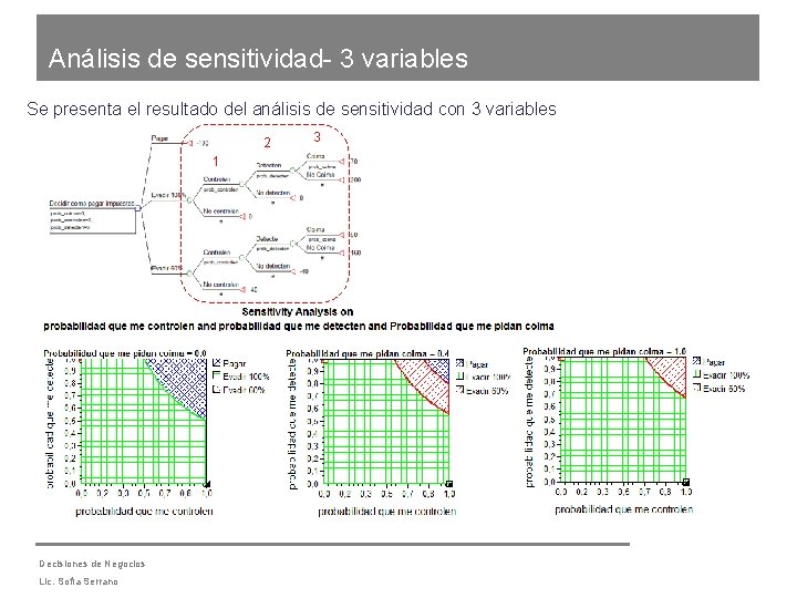 Análisis de sensitividad- 3 variables Se presenta el resultado del análisis de sensitividad con