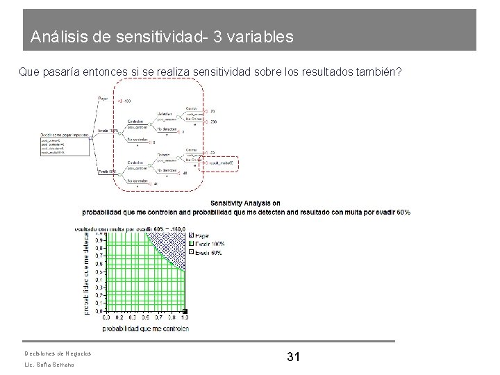 Análisis de sensitividad- 3 variables Que pasaría entonces si se realiza sensitividad sobre los