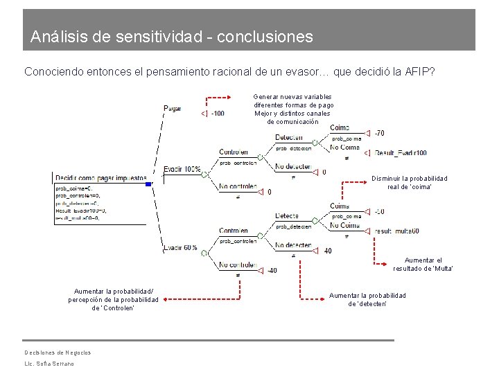 Análisis de sensitividad - conclusiones Conociendo entonces el pensamiento racional de un evasor… que