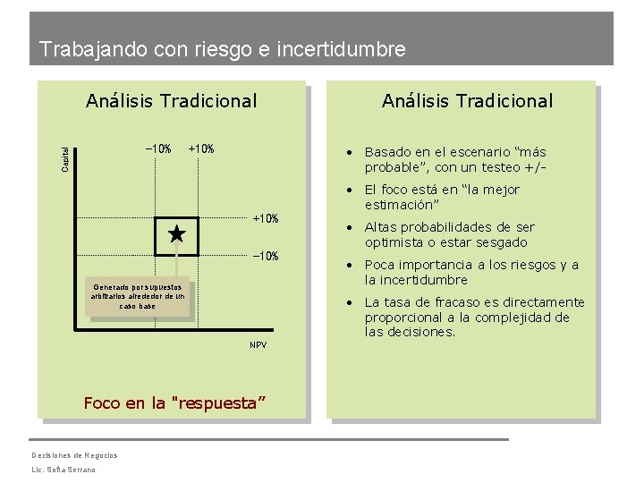Trabajando con riesgo e incertidumbre Análisis Tradicional Capital -10% +10% Análisis Tradicional • Basado