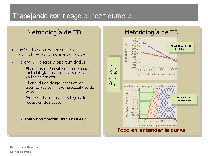 Trabajando con riesgo e incertidumbre Metodología de TD Identifica variables sensibles • Valora el