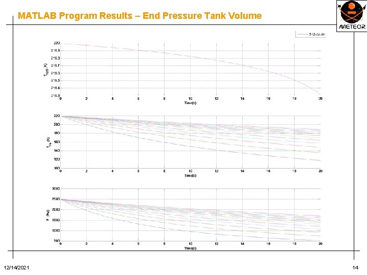 MATLAB Program Results – End Pressure Tank Volume 12/14/2021 14 